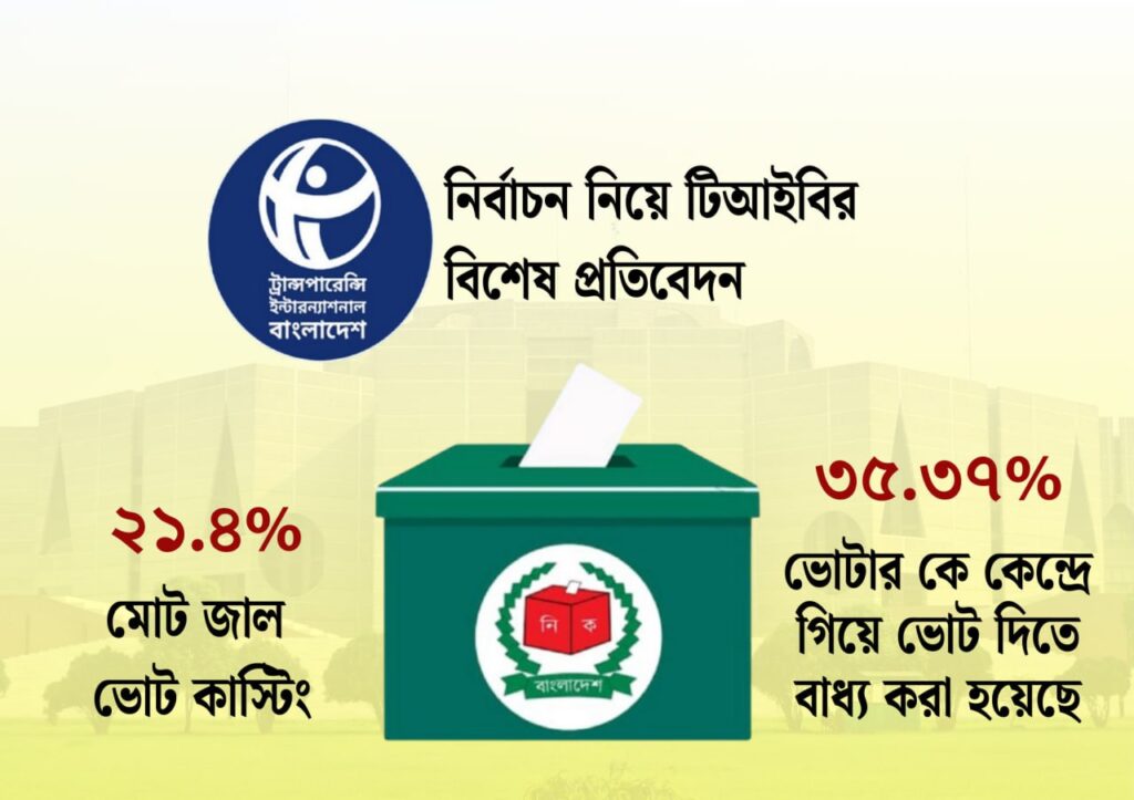 আওয়ামী লীগের প্রতি মানুষের সমর্থন নেই এই দাবীর পরও কেন ৩৫.৩৭% ভোটারকে বাধ্য করা হলো কেন্দ্রে যেতে?