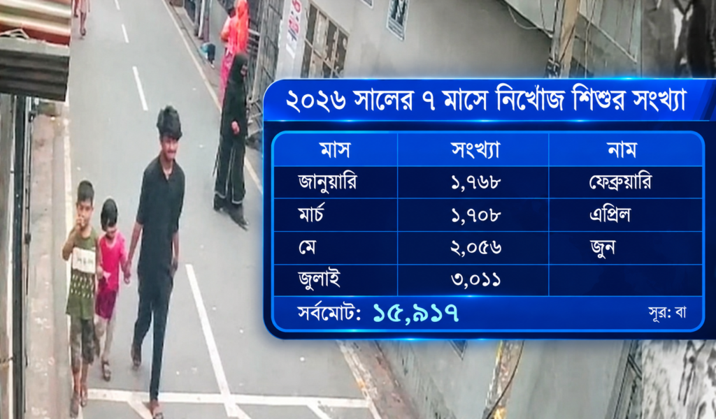 পুলিশ সদর দপ্তরের তথ্য : গত ৭ মাসে সারাদেশে নিখোঁজ ১৫ হাজারের বেশি শিশু